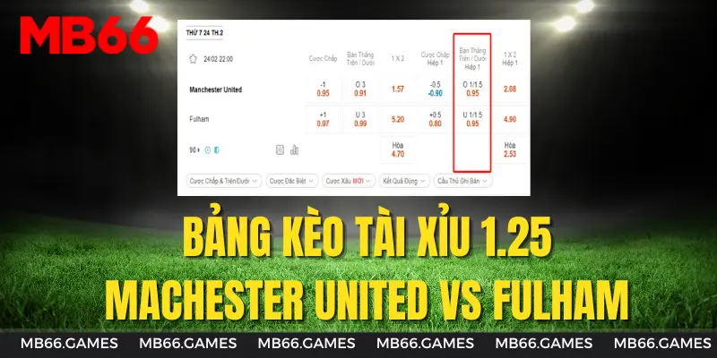 Bảng kèo tài xỉu 1.25 giữa Manchester United vs Fulham